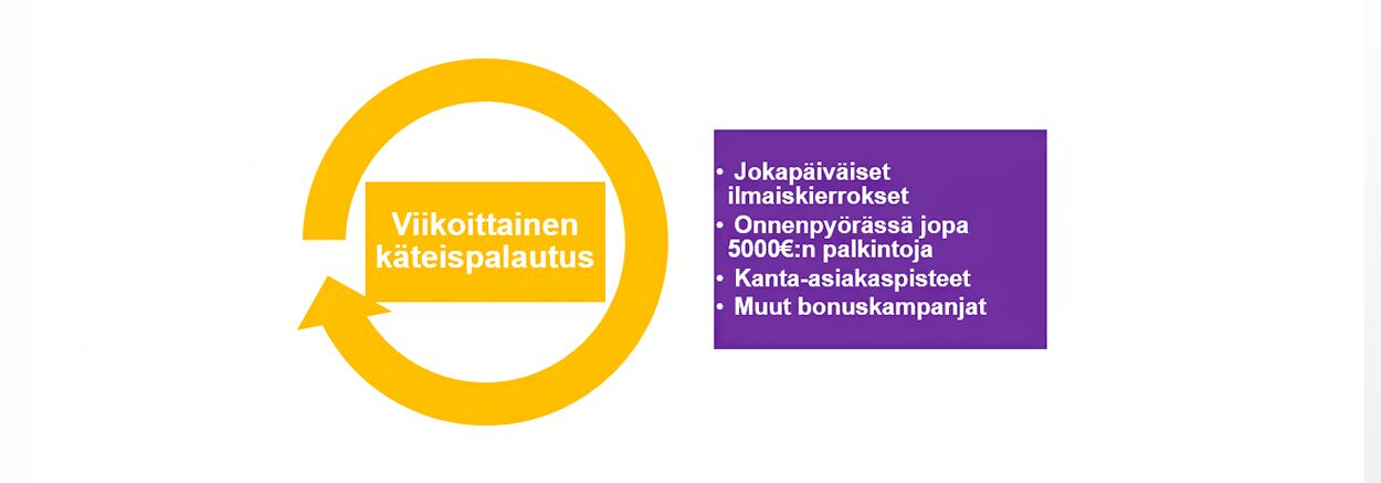 Casiqo kanta-asiakaspisteitä paljon pelaavalle Kanta-asiakaspisteitä paljon pelaavalle